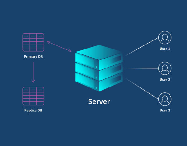 Cloud-Native Data Replication Services